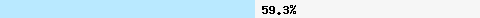  59.35% intersection with bl.spamcop.net