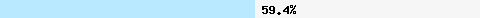  59.48% intersection with truncate.gbudb.net