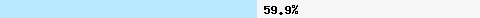  59.96% intersection with dnsbl-2.uceprotect.net