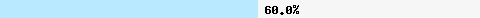  60.00% intersection with zen.spamhaus.org
