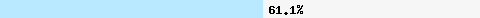  61.12% intersection with dnsbl-1.uceprotect.net
