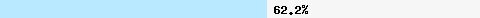  62.20% intersection with truncate.gbudb.net