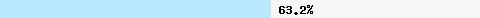  63.23% intersection with truncate.gbudb.net