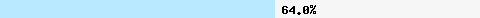  64.00% intersection with wl.mailspike.net