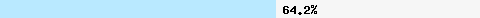  64.21% intersection with dnsbl-2.uceprotect.net