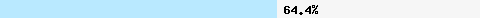  64.42% intersection with all.spamrats.com