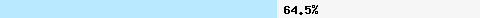  64.53% intersection with dcc1.dcc-servers.net