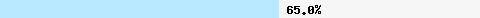  65.04% intersection with dcc1.dcc-servers.net