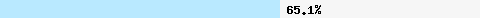  65.17% intersection with bl.mailspike.net