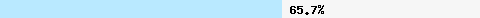  65.77% intersection with dcc1.dcc-servers.net
