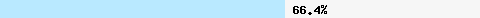 66.49% intersection with bl.spamcop.net