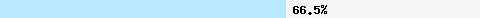  66.51% intersection with all.spamrats.com