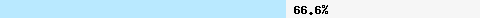  66.67% intersection with dcc1.dcc-servers.net