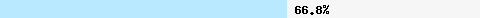  66.87% intersection with all.spamrats.com