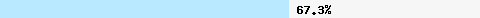  67.38% intersection with dnsbl-2.uceprotect.net