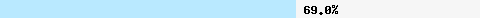  69.05% intersection with pbl.spamhaus.org