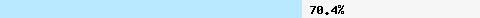  70.47% intersection with dcc1.dcc-servers.net