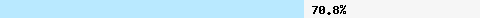  70.82% intersection with all.spamrats.com