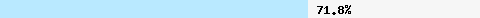  71.81% intersection with zen.spamhaus.org