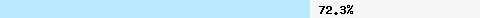  72.38% intersection with dbl.spamhaus.org