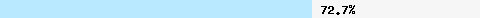  72.73% intersection with dcc1.dcc-servers.net