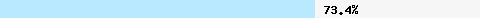 73.40% intersection with dcc1.dcc-servers.net