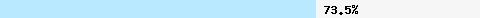  73.56% intersection with bl.mailspike.net