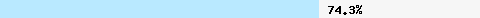  74.36% intersection with multi.uribl.com