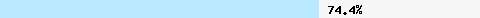  74.46% intersection with dcc1.dcc-servers.net