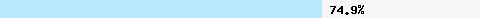  74.90% intersection with all.spamrats.com