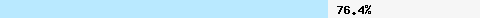  76.43% intersection with dcc1.dcc-servers.net