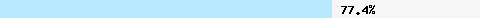  77.42% intersection with multi.uribl.com