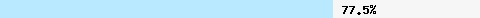  77.58% intersection with dcc1.dcc-servers.net