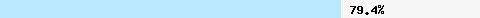  79.43% intersection with dcc1.dcc-servers.net