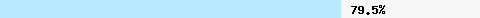  79.59% intersection with dcc1.dcc-servers.net