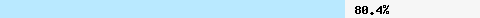  80.46% intersection with dcc1.dcc-servers.net