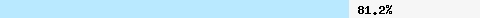  81.25% intersection with multi.surbl.org