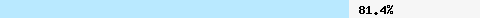  81.41% intersection with multi.surbl.org