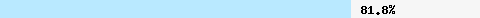  81.88% intersection with dnsbl.sorbs.net