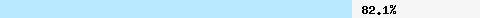  82.17% intersection with zen.spamhaus.org