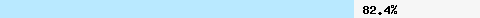  82.41% intersection with dnsbl-2.uceprotect.net