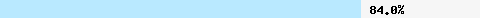 84.09% intersection with dcc1.dcc-servers.net