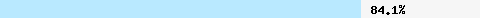  84.18% intersection with dnsbl-2.uceprotect.net