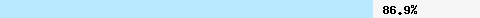  86.99% intersection with zen.spamhaus.org
