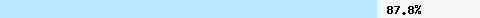  87.80% intersection with fresh.spameatingmonkey.net
