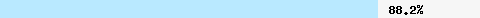 88.24% intersection with multi.surbl.org
