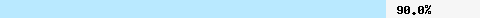  90.04% intersection with dcc1.dcc-servers.net