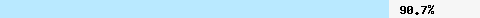  90.78% intersection with multi.surbl.org