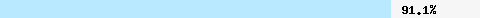  91.11% intersection with dnsbl-2.uceprotect.net