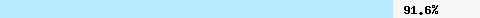  91.67% intersection with multi.surbl.org